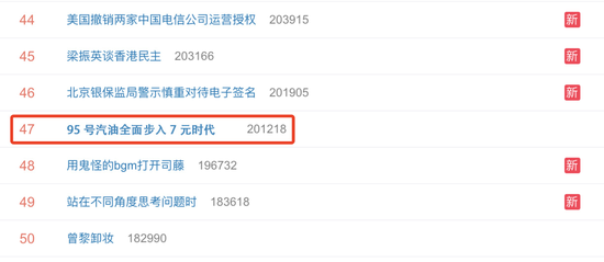 “95号汽油全面步入7元时代”上热搜 网友：开不起车了