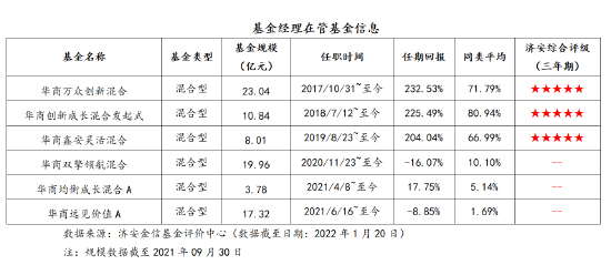 济安金信评华商卓越成长一年持有期混合：紧跟成长舵手，挖掘优质成长股