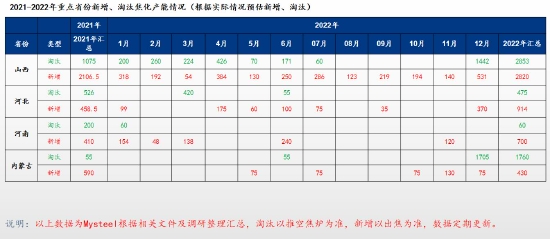 银河期货:双焦:需求难有增量 持续关注钢材需求情况