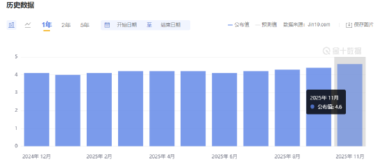 ATFX:多重风险共振 金价逼近历史高位