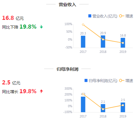 来源：鹰眼预警