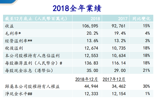 吉利汽车2018年业绩