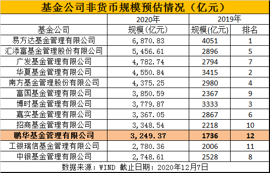 年终规模战: