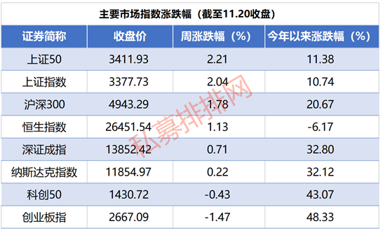 百亿私募景林资产连续2周备案产品数居首 军工股接过领涨大旗
