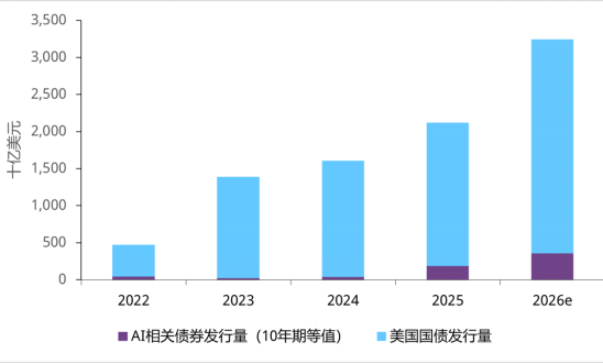 来源：彭博社，达拉斯联邦储备银行，证券业及金融市场协会，世界黄金协会