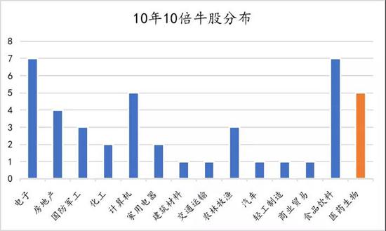 数据来源：Wind，申万一级行业分类，2010年1月1日至2019年8月20日。