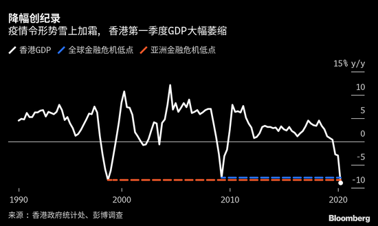 第三季度gdp_调查：日本2020年二季度GDP预计环比萎缩21.3%,第三季度料恢复...