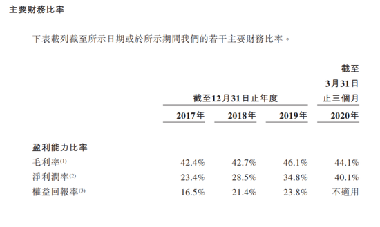 泰格医药明日招股 高瓴资本淡马锡加持要不要打新 新浪财经 新浪网 泰格医药明日招股 高瓴资本淡马锡加持要不要打新 新浪财经 新浪网