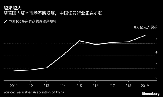 瑞信、瑞银开打人才战 争夺中国银行家