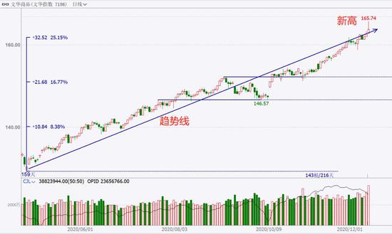 中粮期货  试错交易：12月14日市场观察
