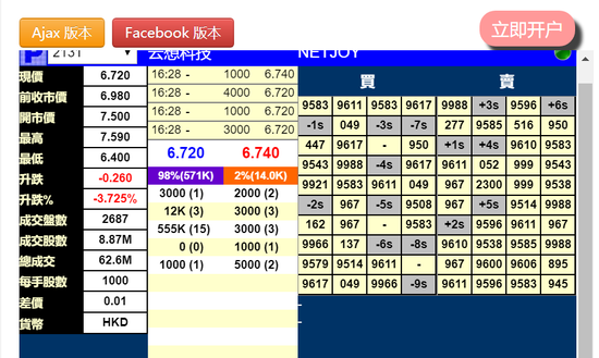 云想科技、远洋服务暗盘双双破发 一个盈利孱弱一个负债率高
