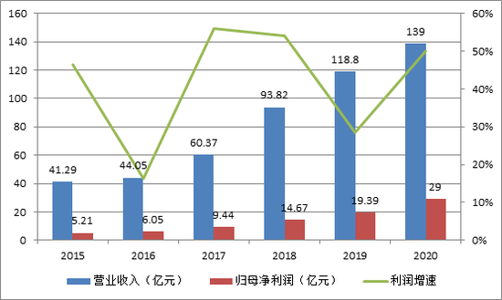 山西汾酒做对了什么？两年11倍 总市值超越洋河