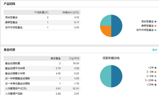 数据来源：WIND 截止日期：2020年13月31日