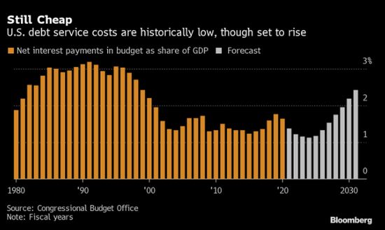耶伦、鲍威尔将参加听证会 应对赤字和通胀疑虑等问题