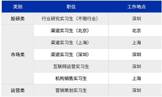 “长城基金6月实习生岗位来咯！