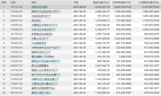 数据来源：WIND 基金分类：证监会标准分类 统计范围：股票型、混合型、QDII基金产品