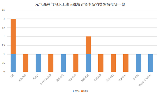 来源：天眼查 上市公司研究院整理