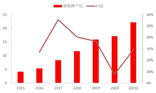 中信建投：负“重”前行 2022年纯碱结构性行情仍可期