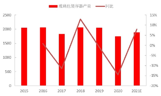 中信建投：负“重”前行 2022年纯碱结构性行情仍可期