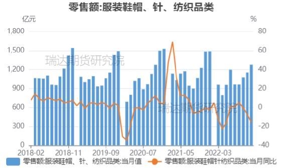 瑞达期货：聚酯供应压力增大 终端需求预期修复