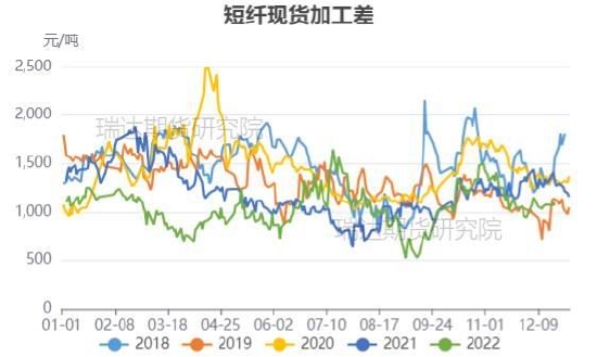 瑞达期货：聚酯供应压力增大 终端需求预期修复