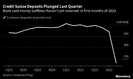 瑞信会是下一个雷曼吗？