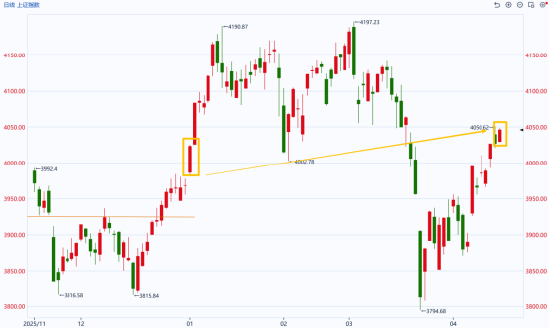 图片来源：同花顺期货通
