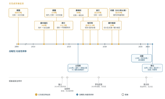 7. World Gold Council: Why Central Banks Are Moving Their Gold Reserves