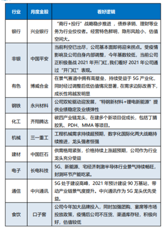 太平洋证券：11月金股组合盈利5.08% 12月荐股名单出炉