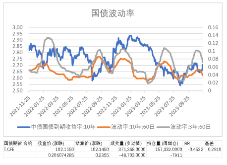 中加基金配置周报:流动性外紧内松,关注海外风险释放