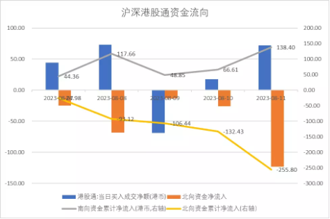 中加基金配置周报:国内预期回落,海外利率走高