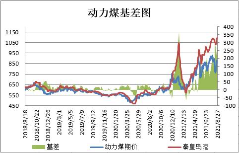 瑞达期货:“金九银十”消费预期 郑煤维持高位运行