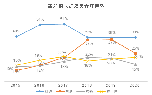 来源：2020胡润