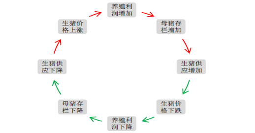 来源：公开信息