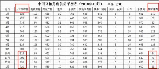 招金期货:贸易战短期难和解 四季度豆粕供应偏紧