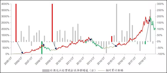 白酒寻访：走不出江苏的今世缘 天花板已近？