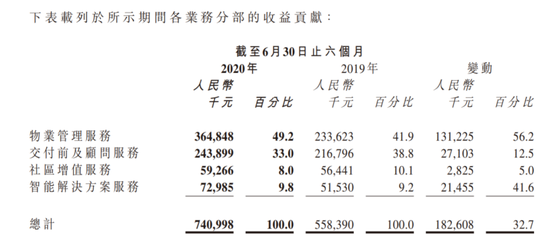 佳兆业美好上半年在管面积仅增2.6百万平方米 增长空间有限