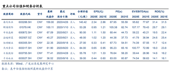 广发证券：为何说调味品是一门好生意？