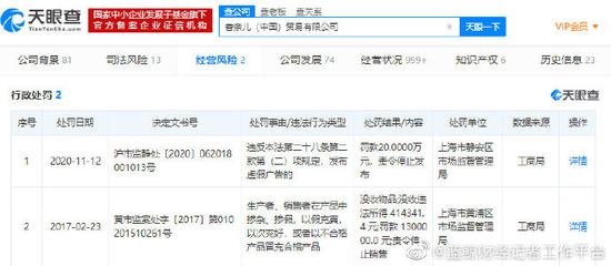 香奈儿中国因发布虚假广告被罚20万