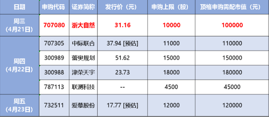 “【硬核早报】七大风口来袭，3只票迎利空消息，新主线呼之欲出，深跌反弹关注三大方向