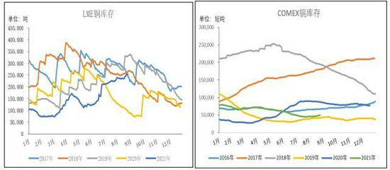 华联期货:金九银十 旺季铜市仍偏多