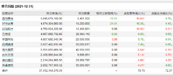 数据来源：Wind 截止日期：2021年12月31日