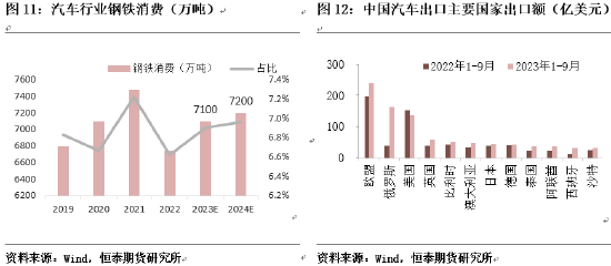 恒泰期货钢材专题报告:“以旧换新”助力黑色板块需求释放