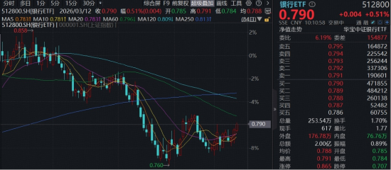易涨网平台：揭秘高效投资新选择？