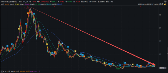 （资料来源：wind资讯）