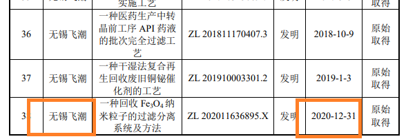 开始：飞潮新材公告
