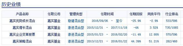 刘美玲管理过的基金产品 数据来源：新浪基金