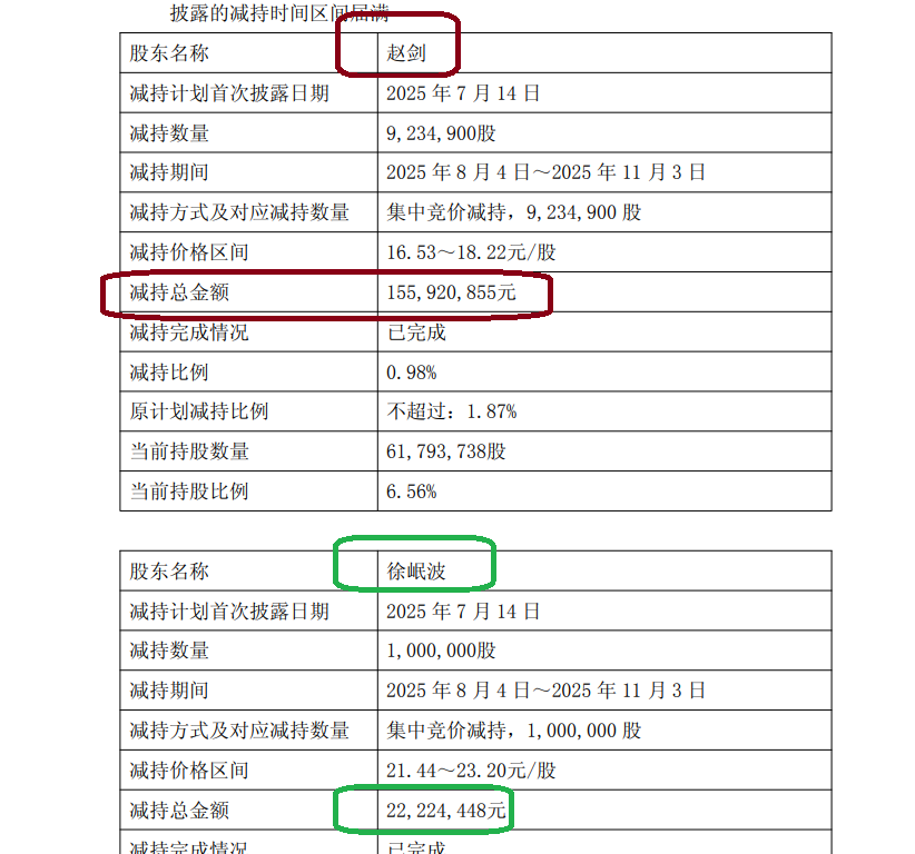 来源：金证股份公告