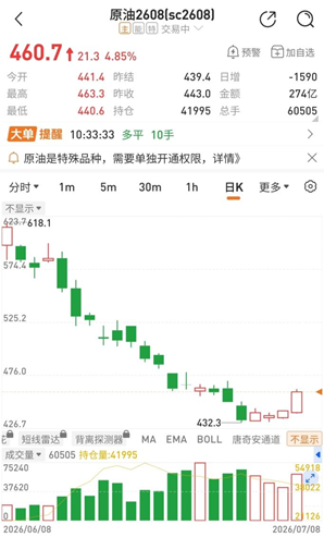 图片来源：国泰君安期货APP