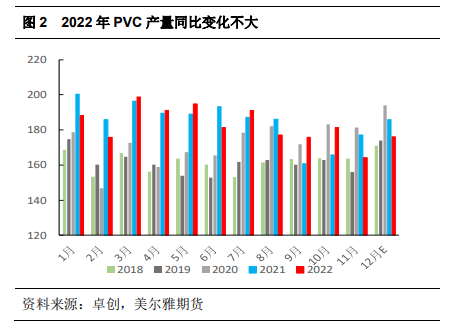 美尔雅期货：淡季来临，谨慎看待PVC反弹高度